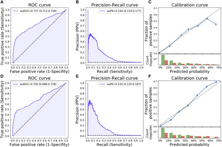 Figure 2