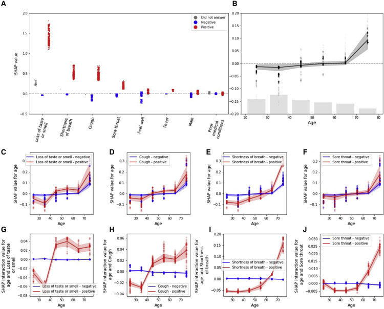 Figure 6