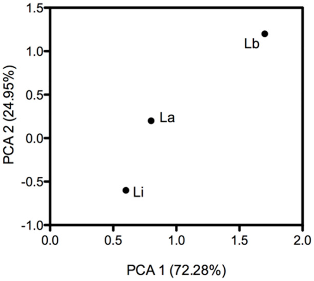 Fig 5