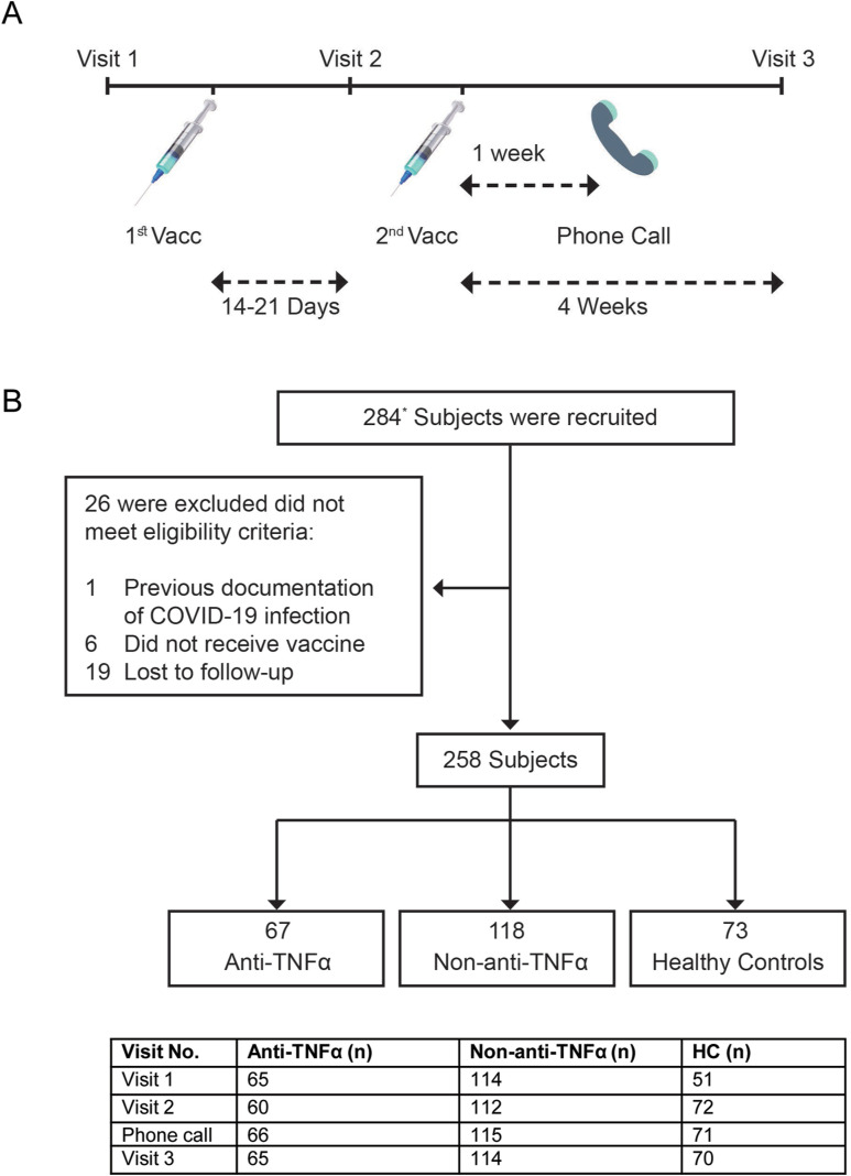 Figure 1