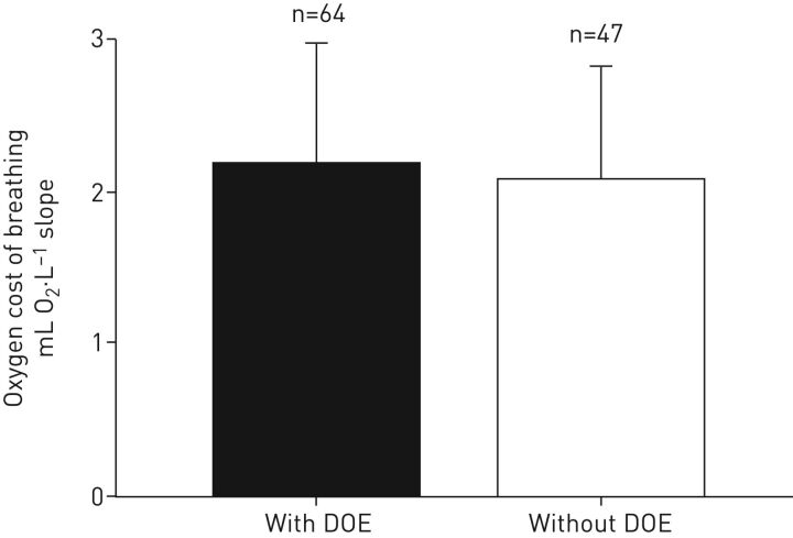 FIGURE 5