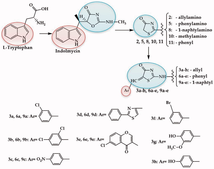 Figure 1.