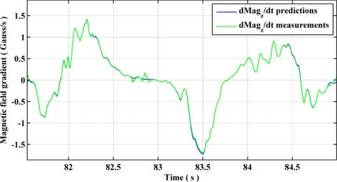 Figure 14.