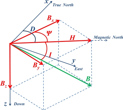 Figure 1.