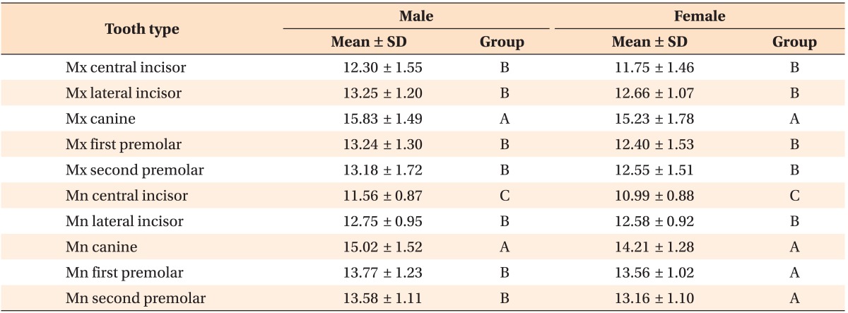 graphic file with name kjod-43-271-i004.jpg