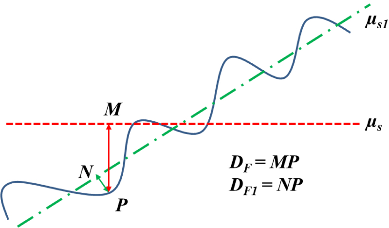 Fig. 9