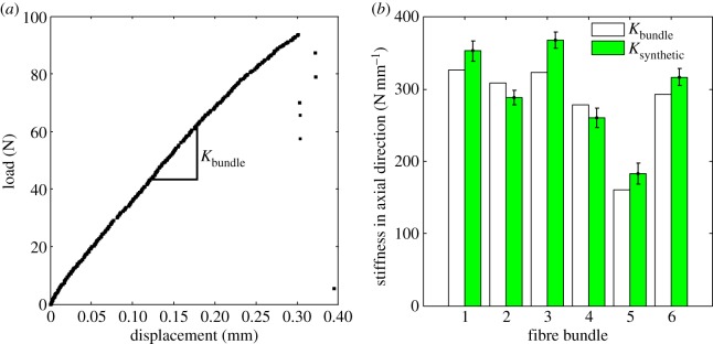 Figure 12.