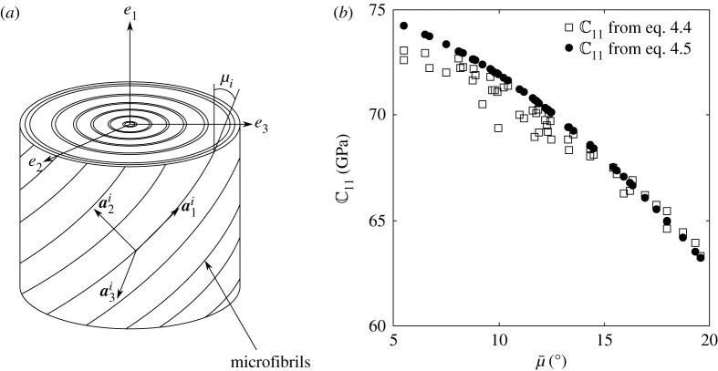 Figure 9.