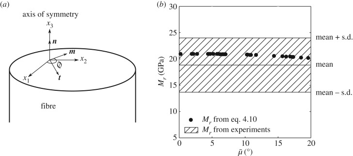 Figure 13.