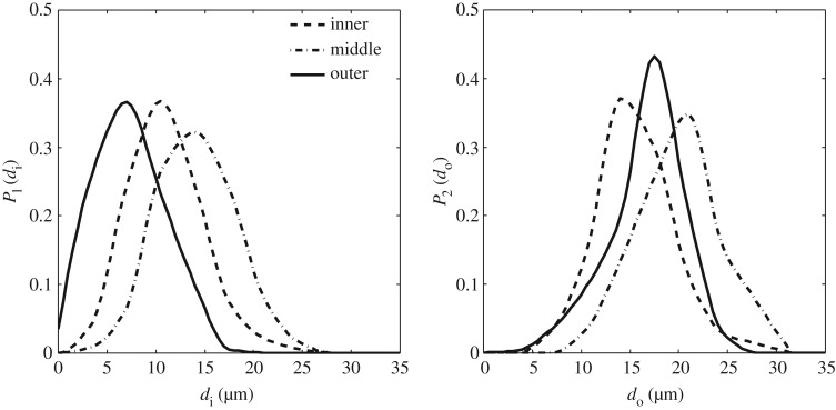 Figure 10.