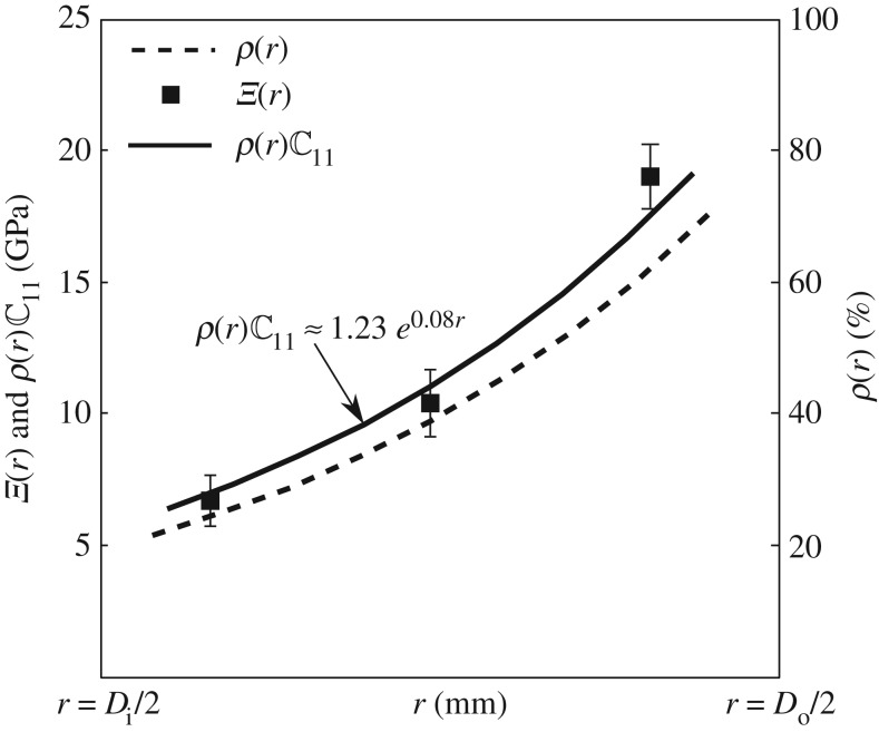 Figure 14.