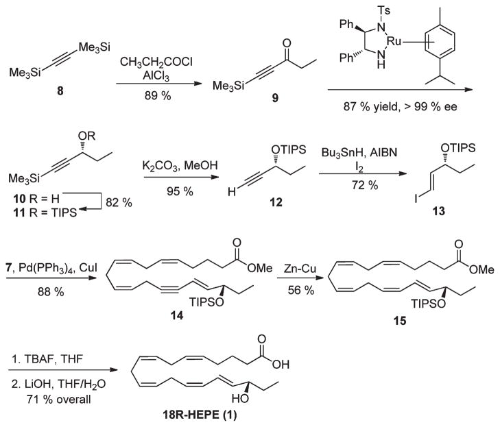 Scheme 3