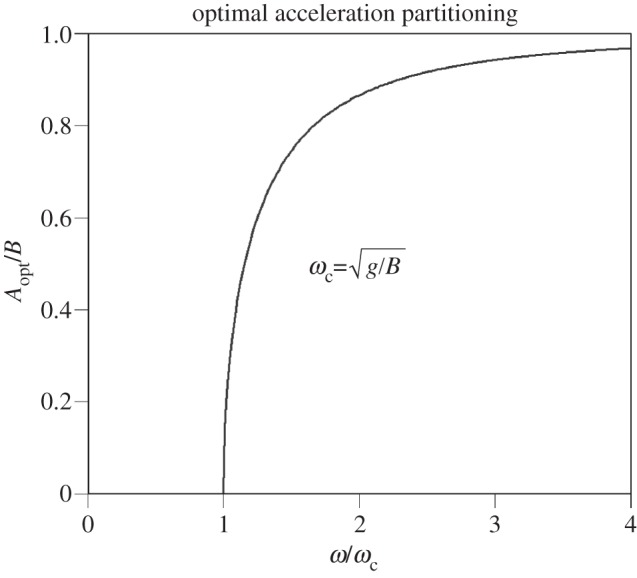 Figure 2.