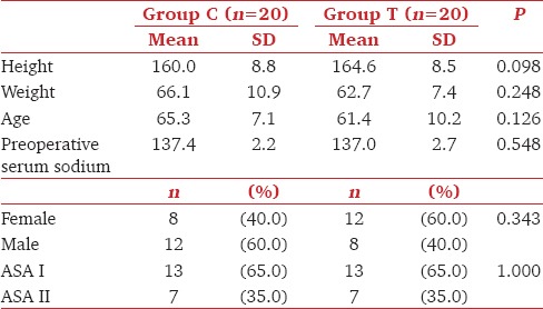 graphic file with name JOACP-34-193-g001.jpg