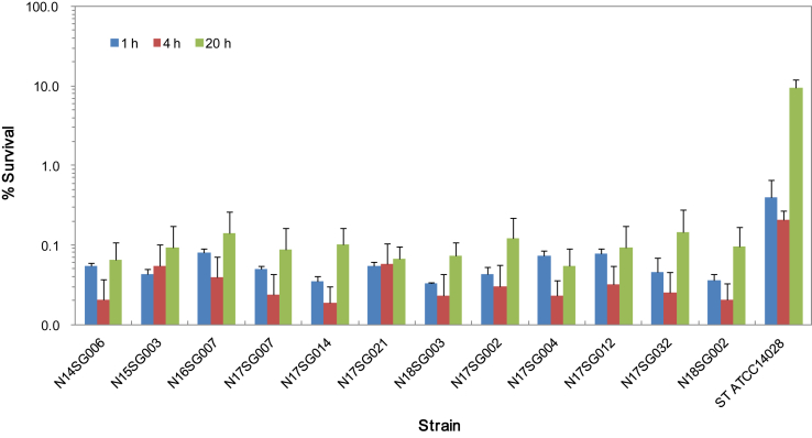 Figure 4