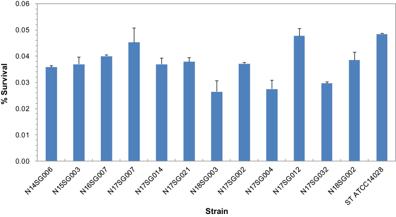 Figure 3