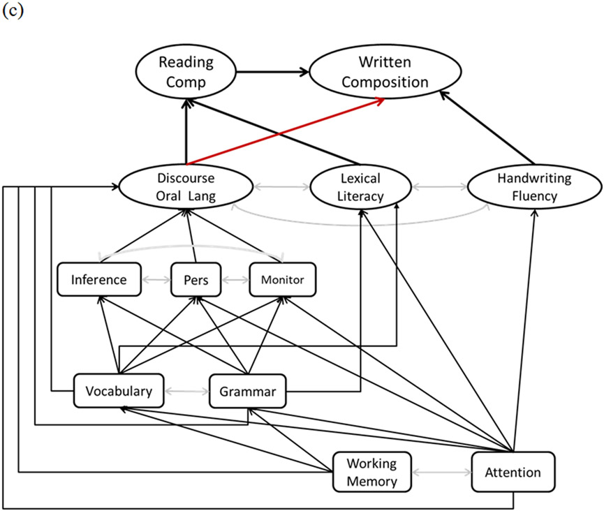 Figure 4.