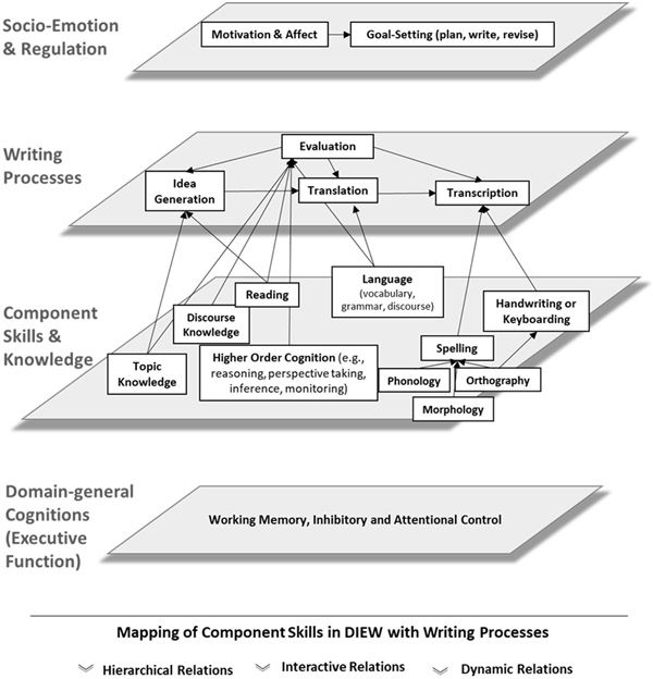 Figure 2.