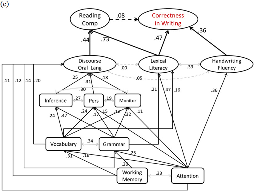 Figure 5.