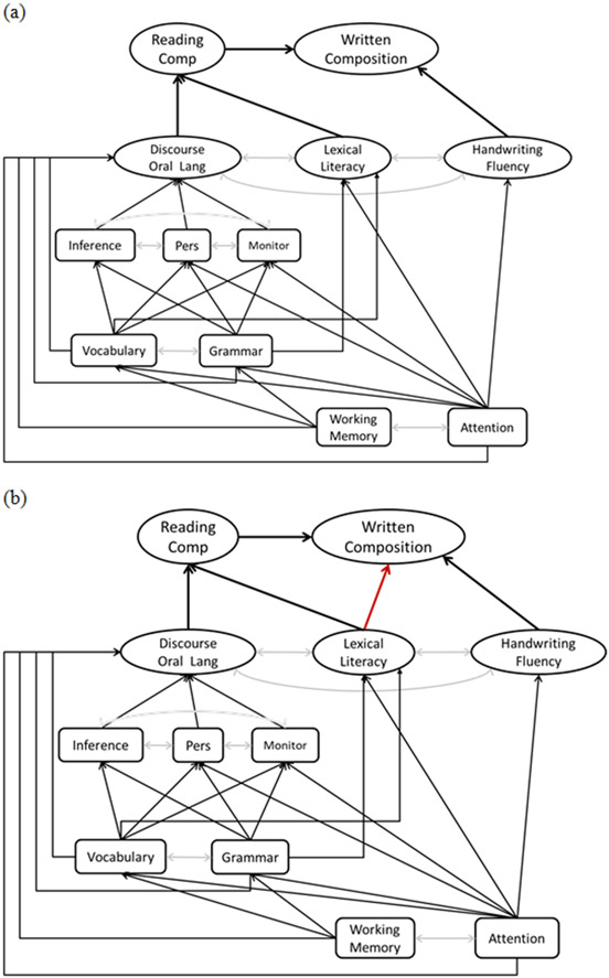 Figure 4.