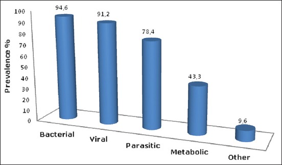 Figure-3