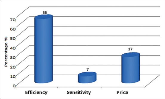 Figure-5