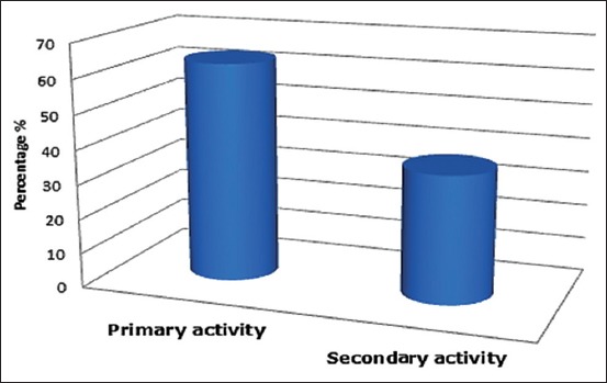 Figure-1