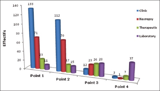 Figure-2