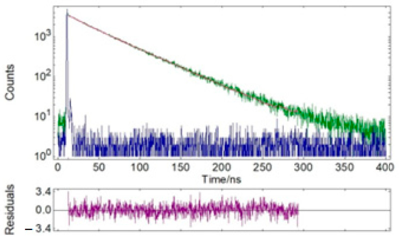 Figure 13