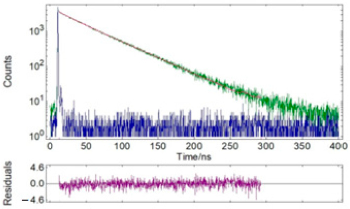 Figure 12