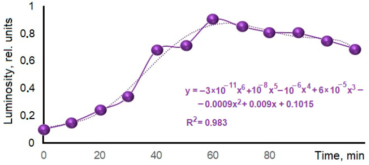 Figure 14