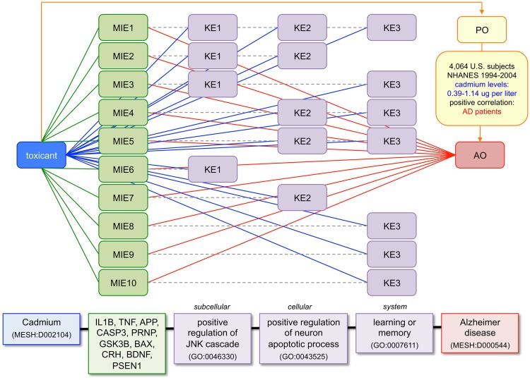 Figure 7.