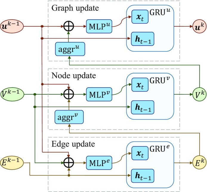 Figure 3.