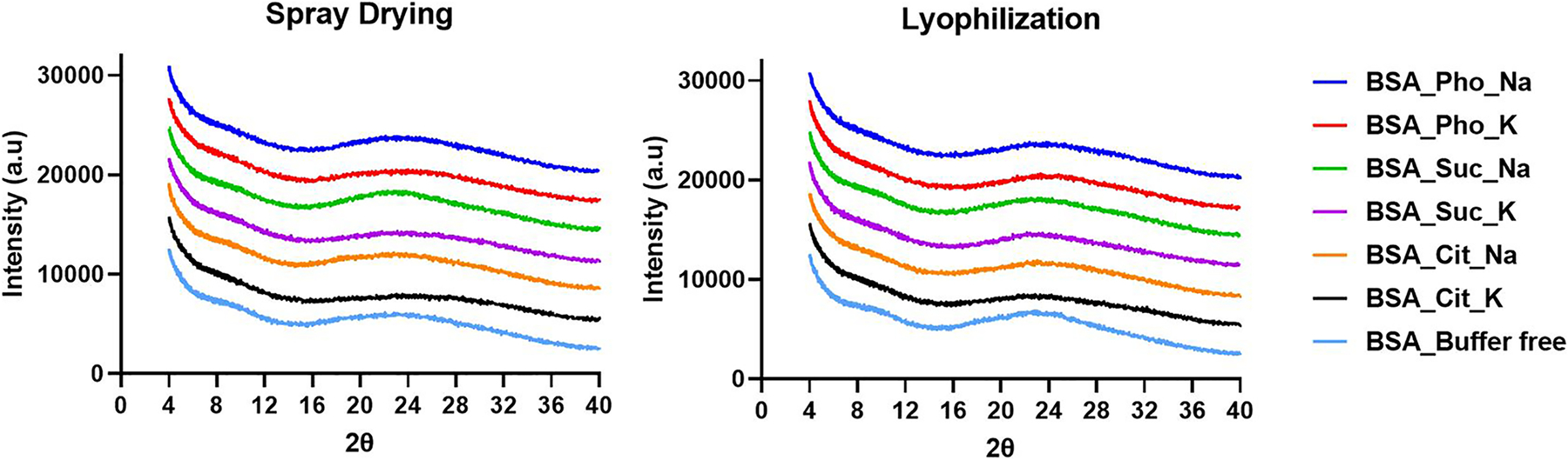 Figure 3: