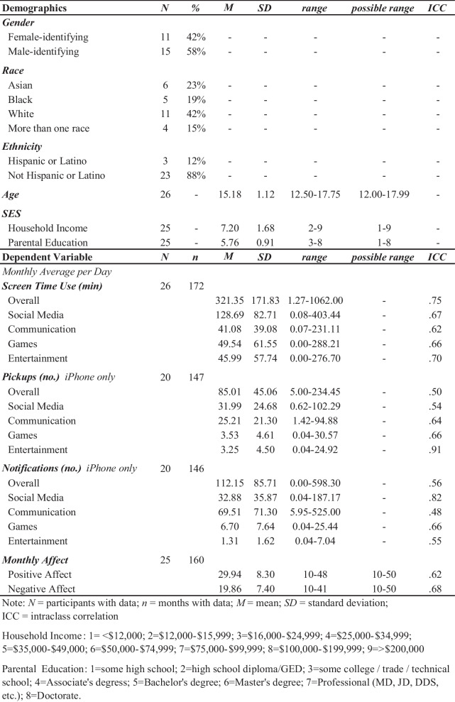 graphic file with name 42761_2024_247_Tab1_HTML.jpg