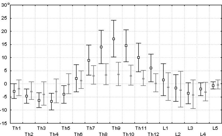 Fig. 4