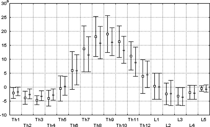 Fig. 3