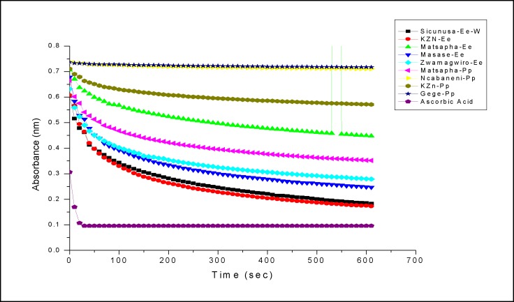 Figure 4(b)