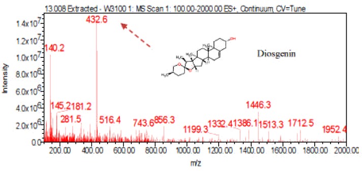 Figure 14