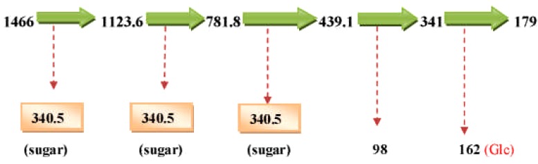 Figure 9(b)