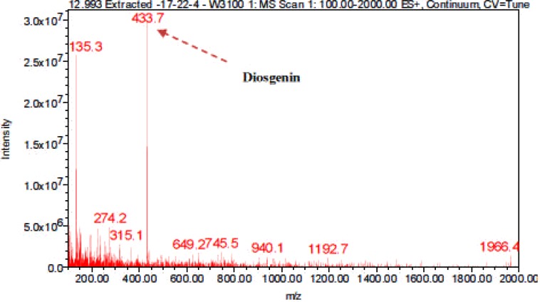 Figure 16(a)