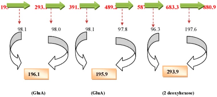 Figure 12(b)