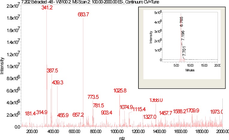 Figure 13(a)