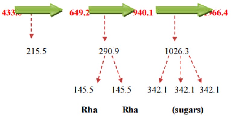 Figure 16(b)