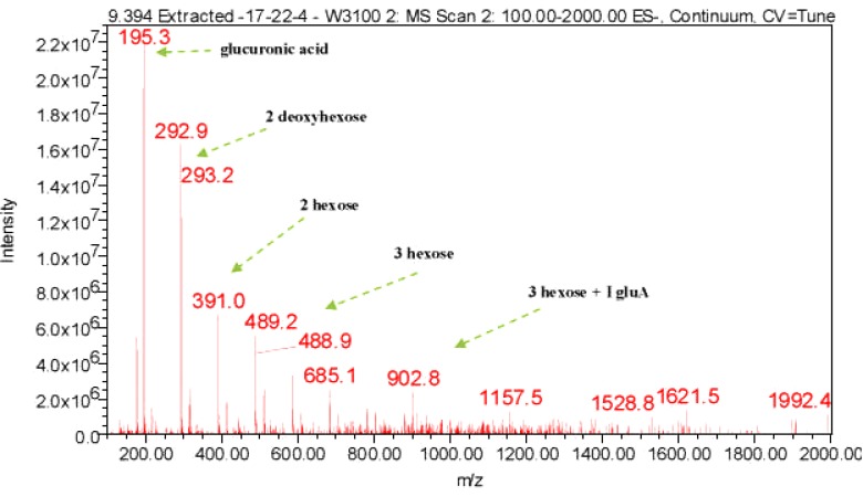 Figure 12(a)