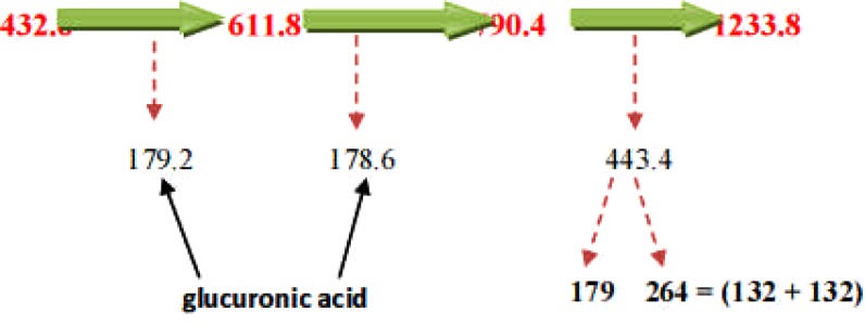 Figure 15(b)