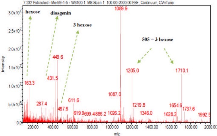 Figure 17(a)