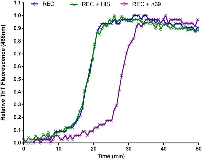 Fig 10