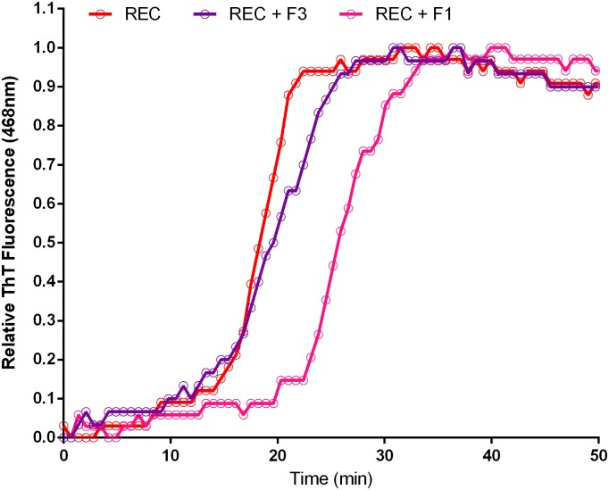 Fig 11