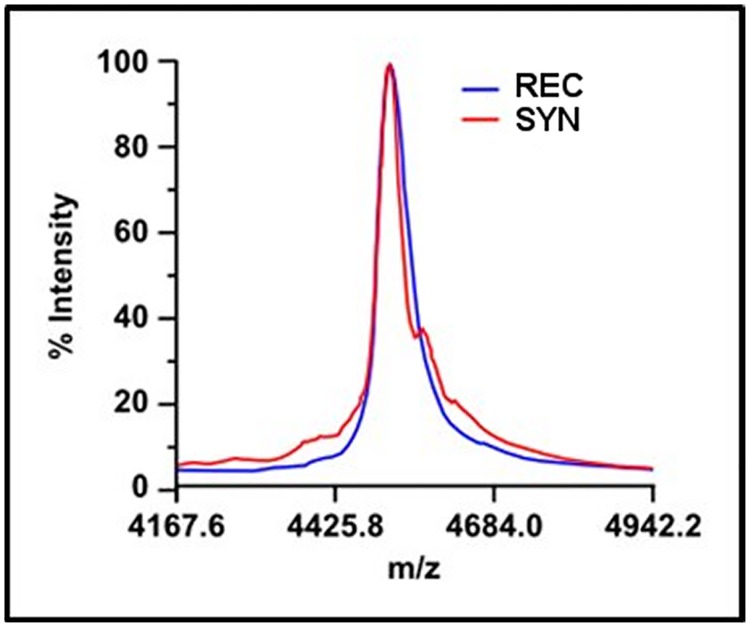 Fig 9